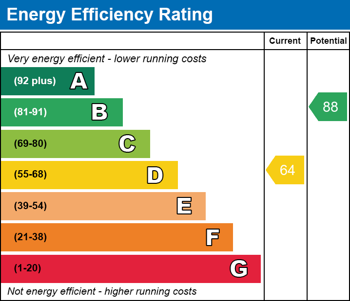 Energy Performance Certificate for Allen Drive, Shepton Mallet, Avon