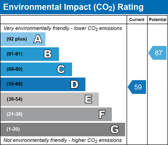 Energy Performance Certificate for Allen Drive, Shepton Mallet, Avon