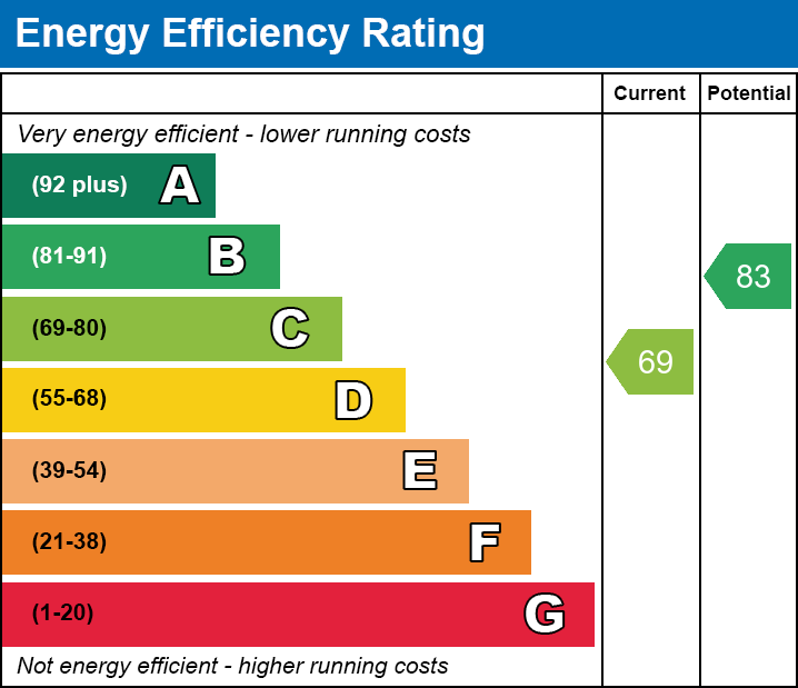 Energy Performance Certificate for The Beeches, Langport