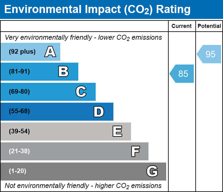 Energy Performance Certificate for Mansfield Way, Baltonsborough, Glastonbury, Somerset