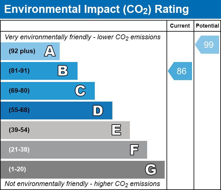 Energy Performance Certificate for Mansfield Way, Glastonbury, Somerset