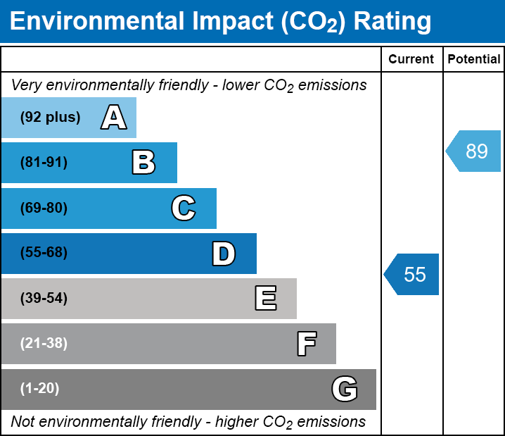 Energy Performance Certificate for Doran Lodge Great House Court, Meare, Glastonbury, Somerset