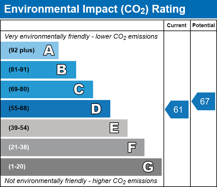 Energy Performance Certificate for Coachmans Yard, Glastonbury, Somerset