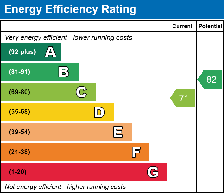 Energy Performance Certificate for Austin Road, Glastonbury, Somerset