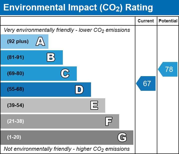 Energy Performance Certificate for Austin Road, Glastonbury, Somerset