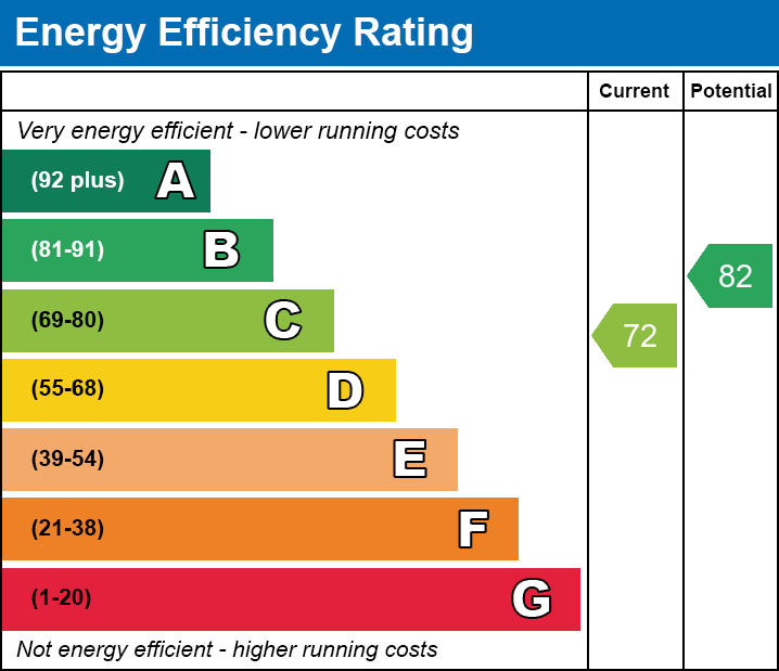 Energy Performance Certificate for The Orchards, Meare