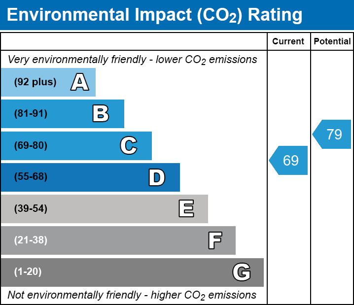 Energy Performance Certificate for The Orchards, Meare