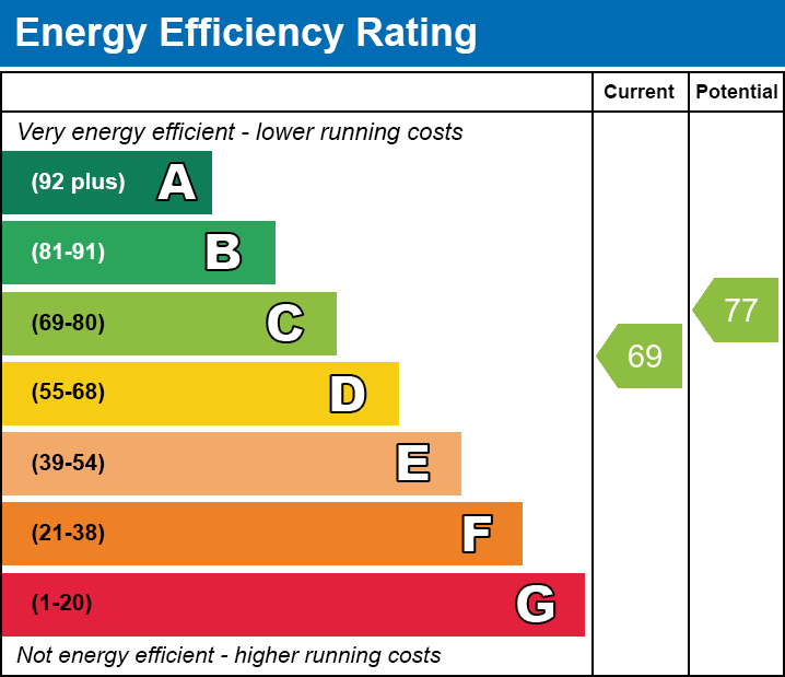 Energy Performance Certificate for Kewanee, Martin Street, Baltonsborough, Somerset