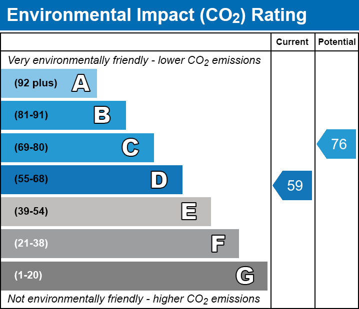 Energy Performance Certificate for Underwood Road, Glastonbury, Somerset