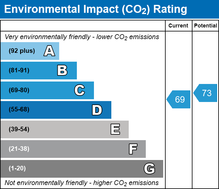 Energy Performance Certificate for The Rushes, Meare