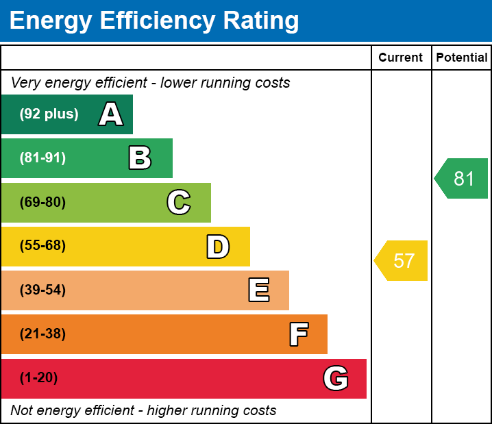 Energy Performance Certificate for Millbatch, Meare