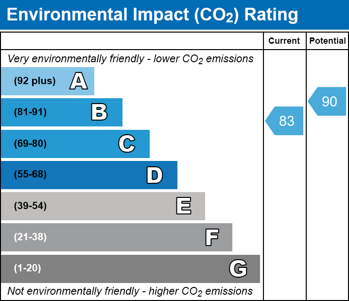 Energy Performance Certificate for Southtown, West Pennard, Nr.Glastonbury