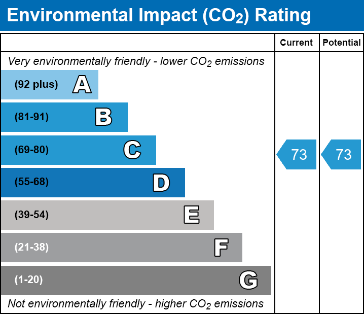 Energy Performance Certificate for Cavendish Lodge, Glastonbury