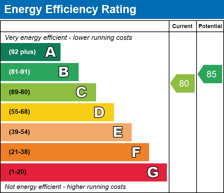 Energy Performance Certificate for Martin Street, Baltonsborough
