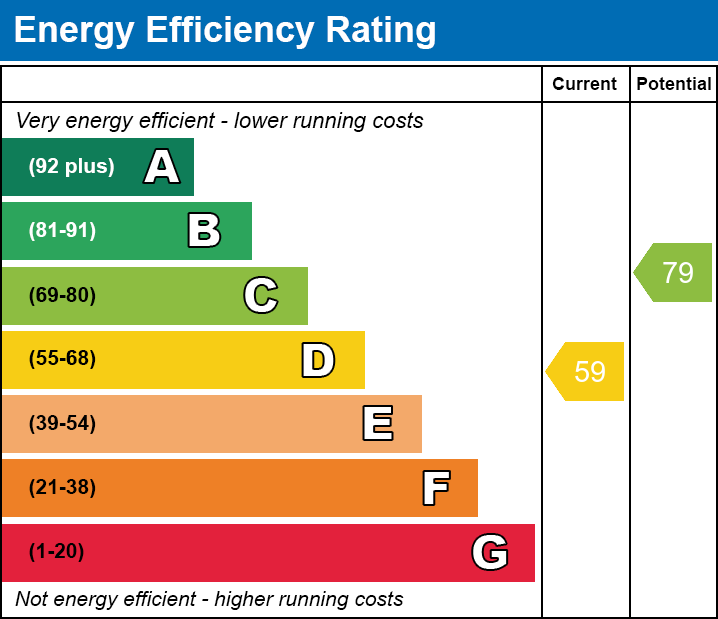 Energy Performance Certificate for Hill Head, Glastonbury