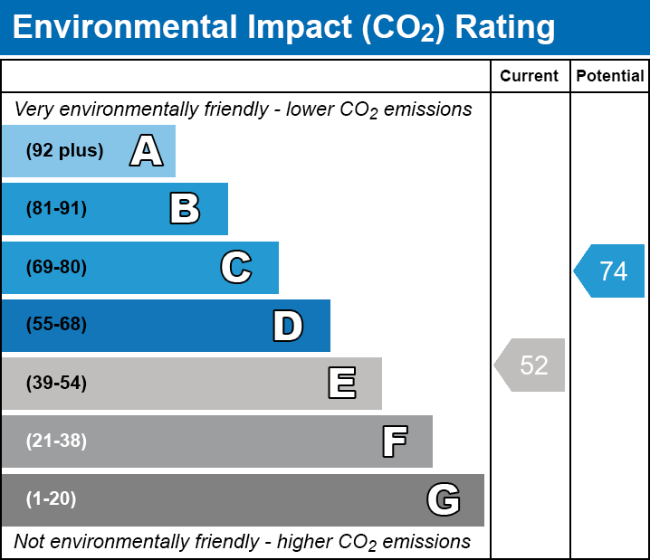 Energy Performance Certificate for Hill Head, Glastonbury