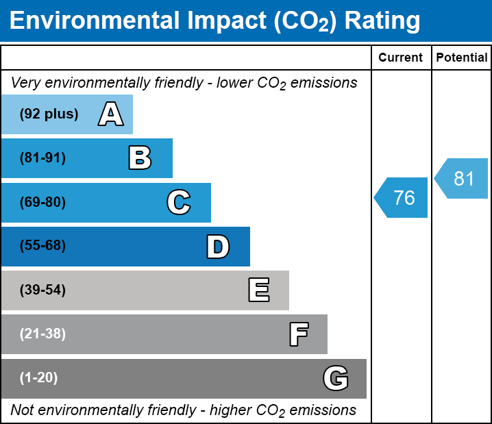 Energy Performance Certificate for Watts Corner, Glastonbury