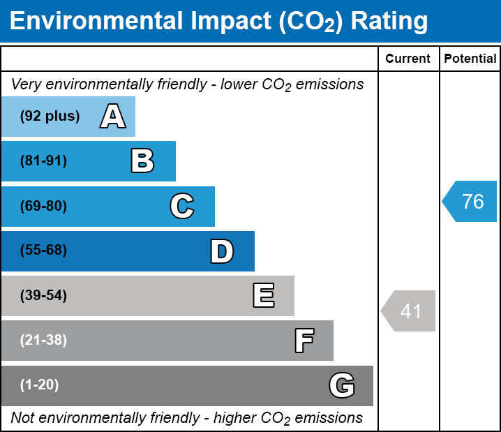 Energy Performance Certificate for St Marys Road, Meare