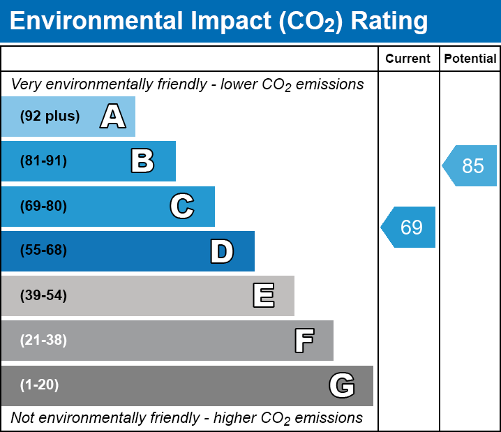 Energy Performance Certificate for Dunstan Road, Glastonbury