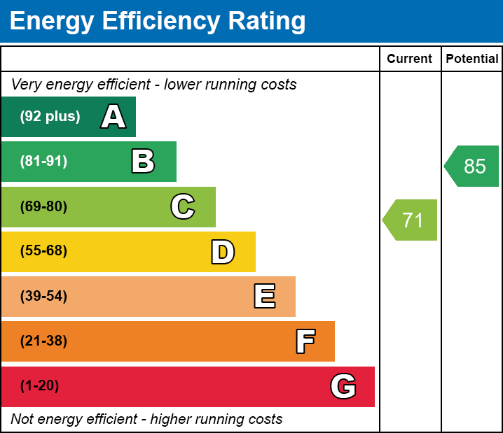 Energy Performance Certificate for Wells Road, Glastonbury