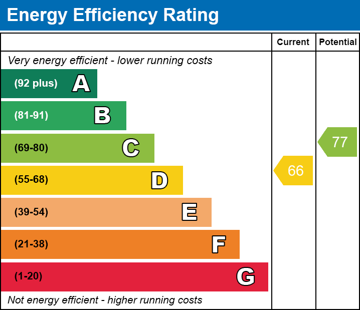 Energy Performance Certificate for Brook Lane, Barton St David
