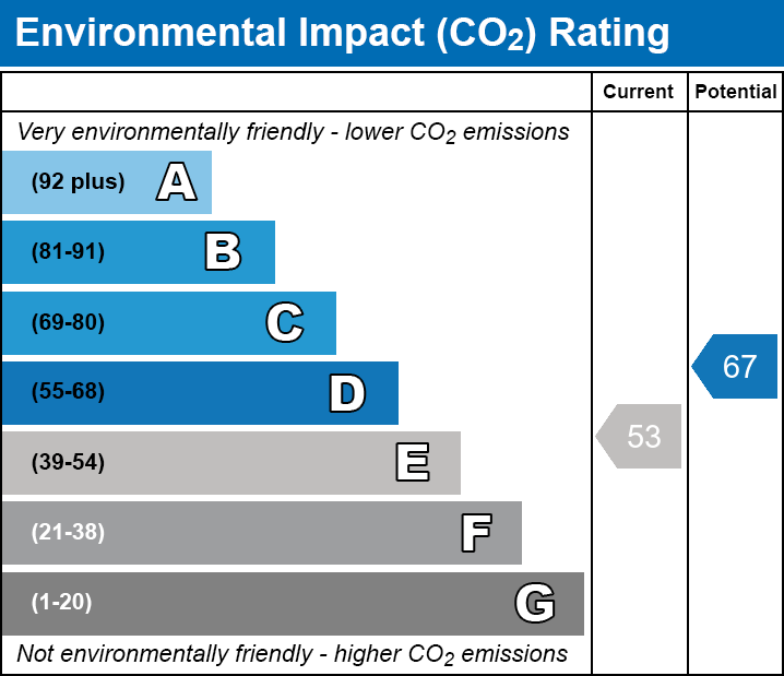 Energy Performance Certificate for Glastonbury Road, Meare