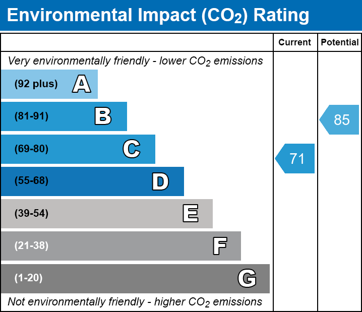 Energy Performance Certificate for Whiting Road, Glastonbury