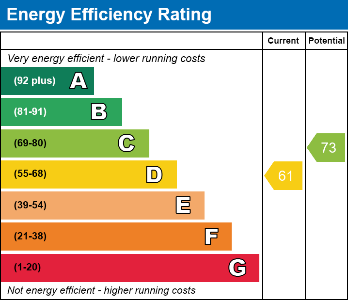 Energy Performance Certificate for Glastonbury Road, Meare