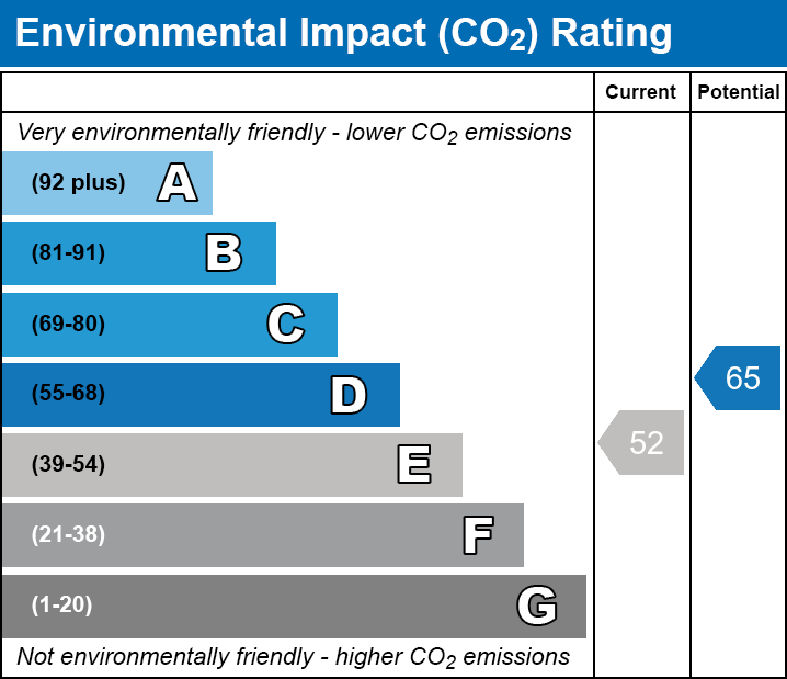 Energy Performance Certificate for Glastonbury Road, Meare