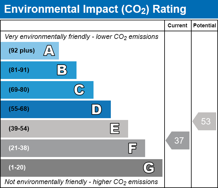 Energy Performance Certificate for Millbatch, Meare