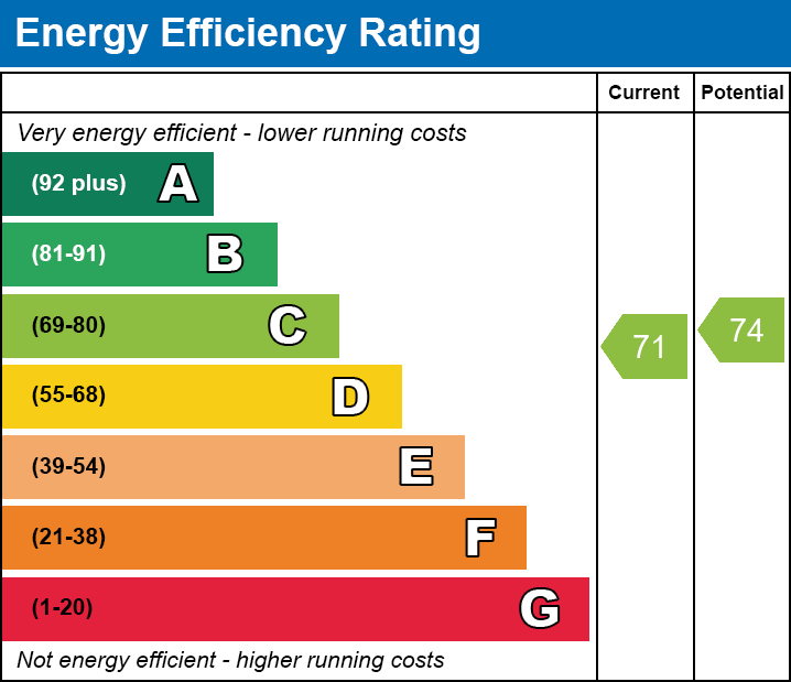 Energy Performance Certificate for Selwood Road, Glastonbury