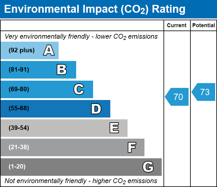 Energy Performance Certificate for Selwood Road, Glastonbury