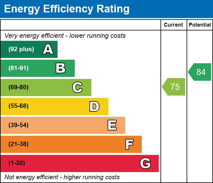 Energy Performance Certificate for Higher Actis, Glastonbury, Somerset