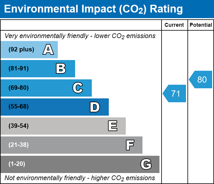 Energy Performance Certificate for Higher Actis, Glastonbury, Somerset