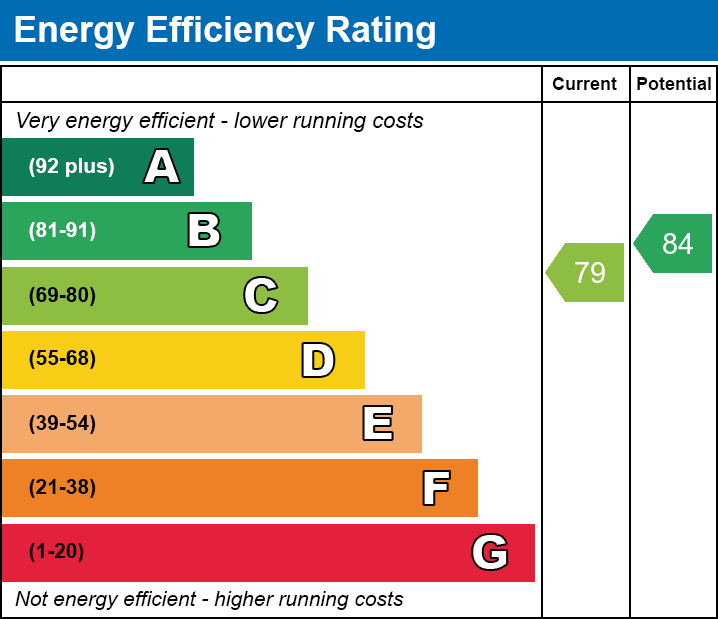 Energy Performance Certificate for Boundary Way, Glastonbury