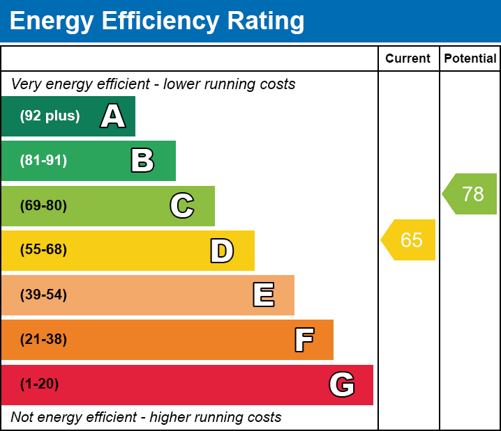 Energy Performance Certificate for Butleigh Road, Glastonbury