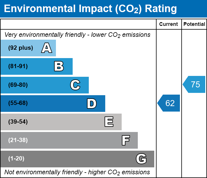 Energy Performance Certificate for Butleigh Road, Glastonbury