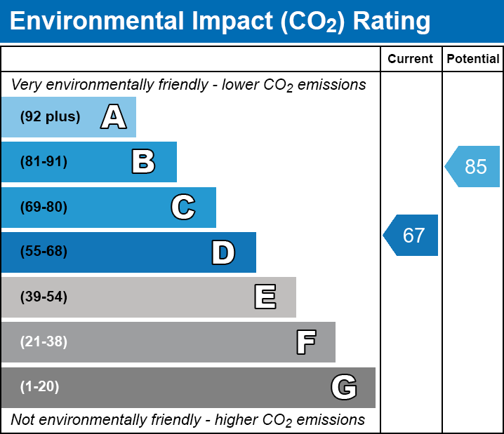 Energy Performance Certificate for Stag Way, Glastonbury