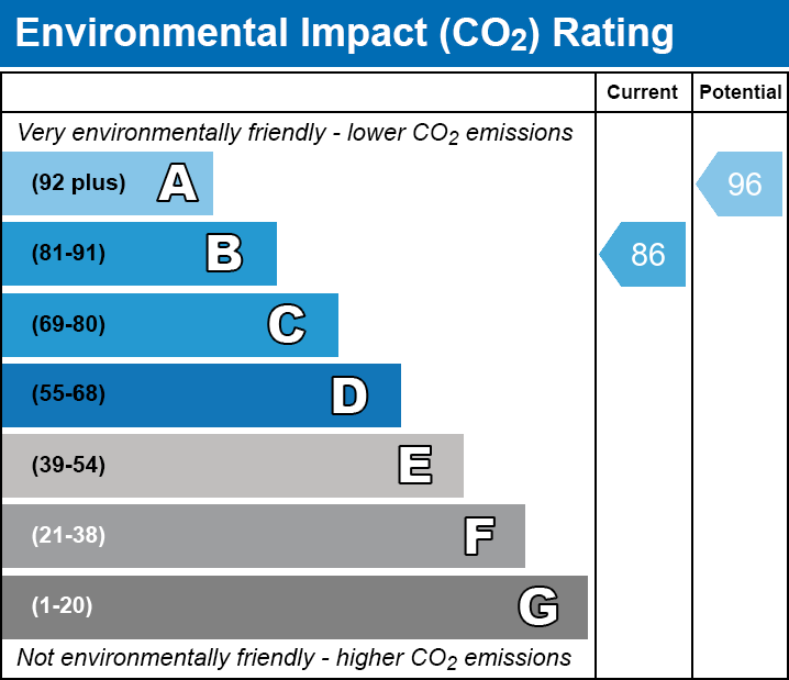 Energy Performance Certificate for Rockrose House, Brindham Lane, Wick, Glastonbury, Somerset