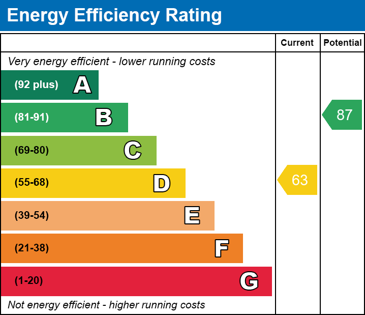 Energy Performance Certificate for St John Street, Wells