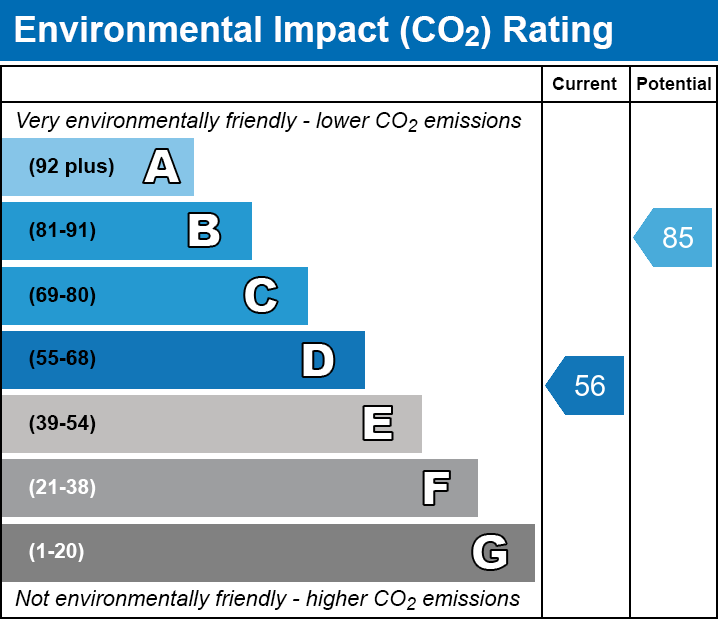 Energy Performance Certificate for St John Street, Wells