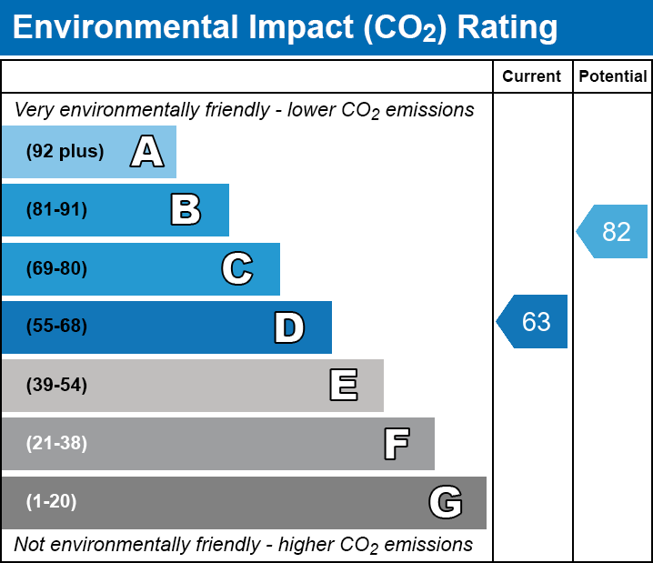 Energy Performance Certificate for Kings Road, Wells