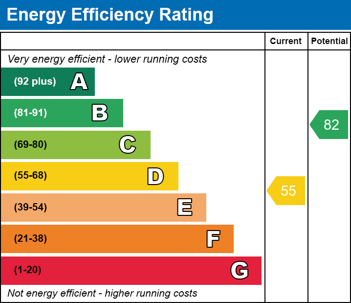 Energy Performance Certificate for Rowdens Road, Wells