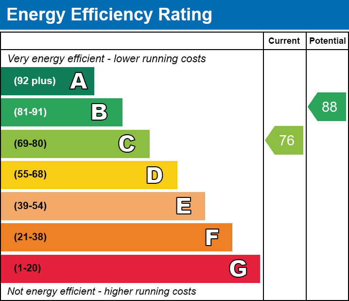 Energy Performance Certificate for Keward Close, Wells