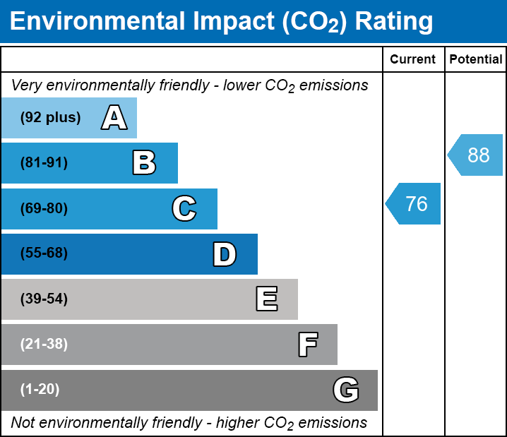 Energy Performance Certificate for Keward Close, Wells