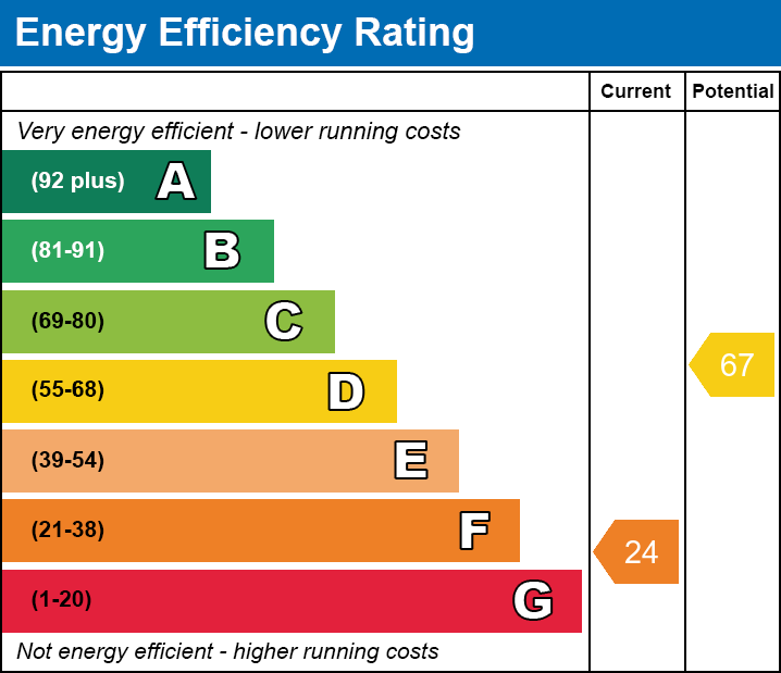 Energy Performance Certificate for Henley Lane, Wookey