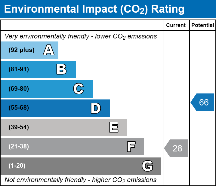 Energy Performance Certificate for Henley Lane, Wookey