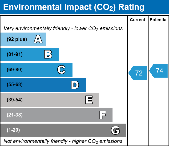 Energy Performance Certificate for Priory Road, Wells