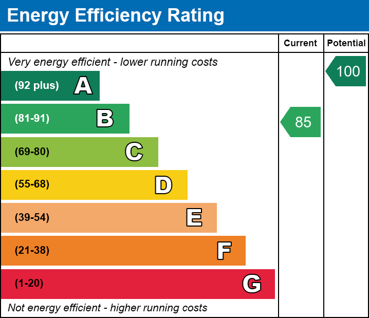 Energy Performance Certificate for Long Street, Croscombe
