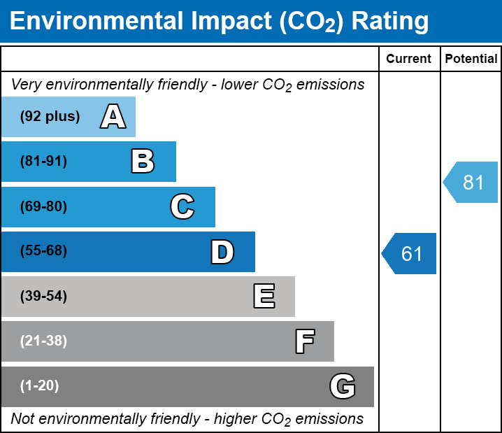 Energy Performance Certificate for St. Thomas Street, Wells